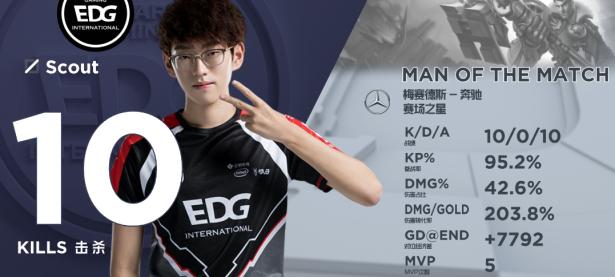 LOL-Scout遭遇五连败，加拿大队教练面临压力！的简单介绍