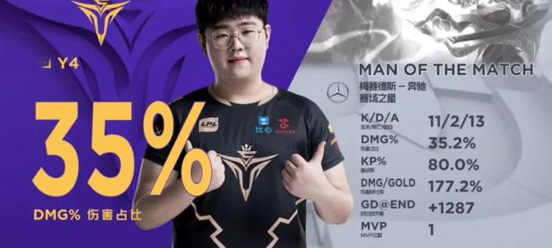 LOL- 独行侠教练组 